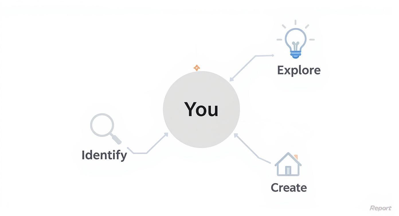Infographic about types furniture styles