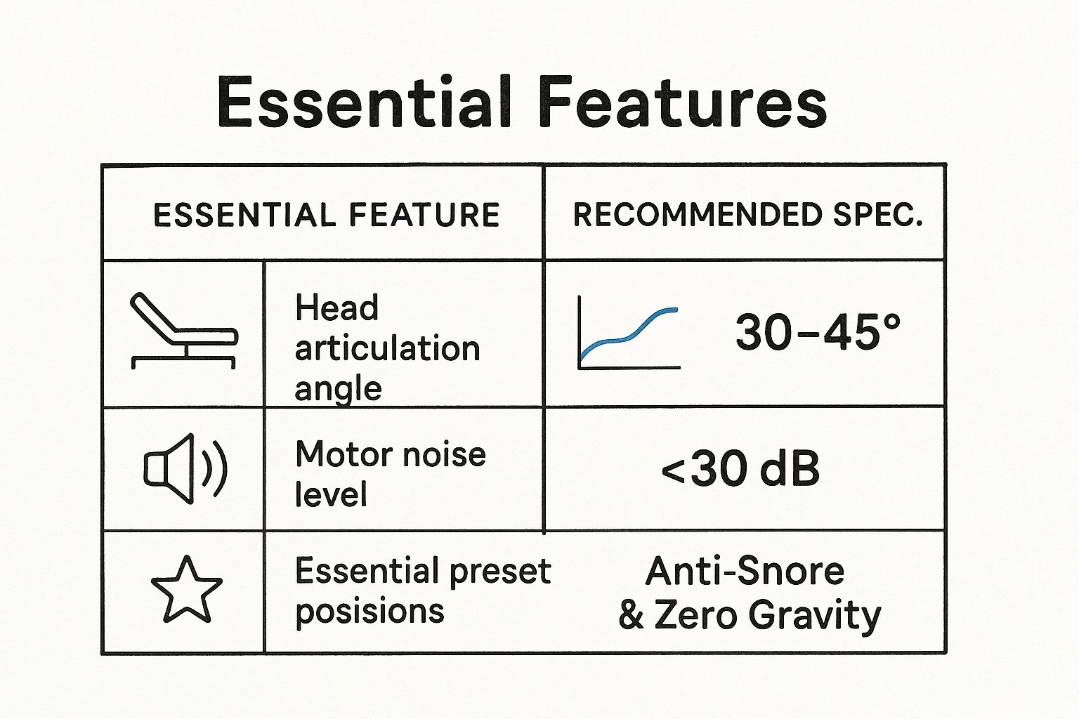 Infographic about best adjustable bed for sleep apnea