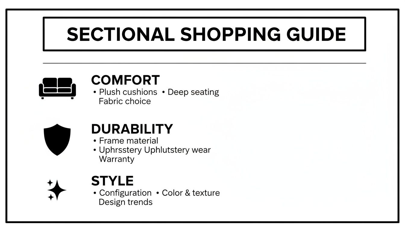 A comprehensive sectional shopping guide detailing comfort, durability, and style factors for sofa selection.
