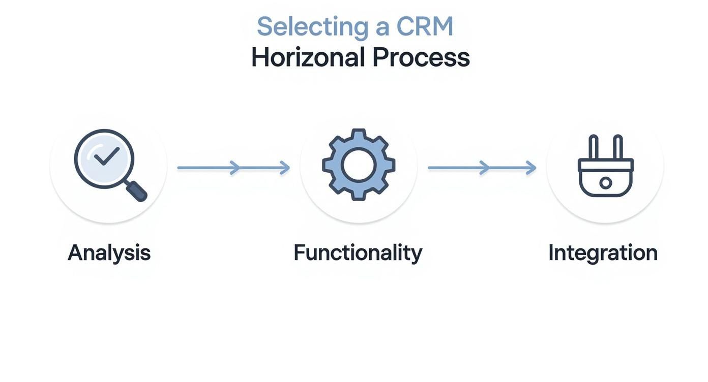 Infographic about що таке crm система