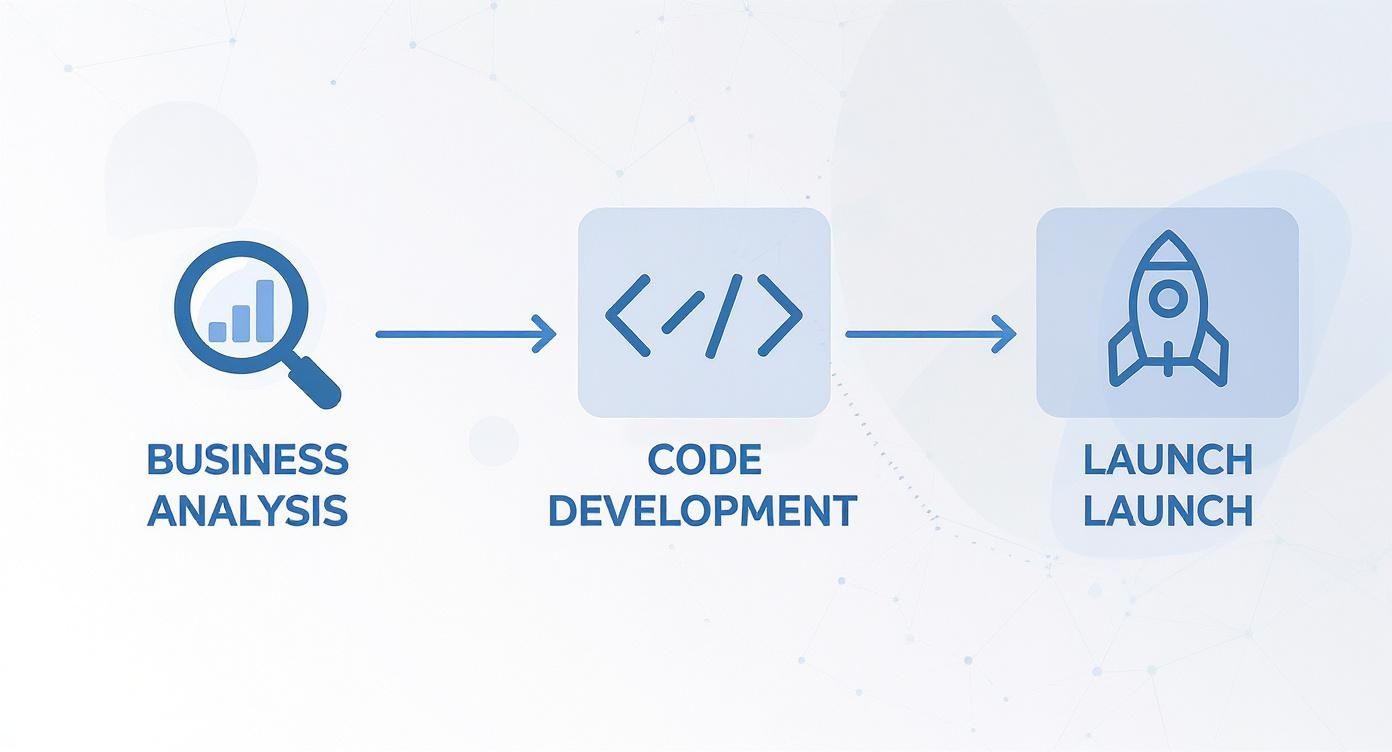 Infographic about створення сайтів під ключ