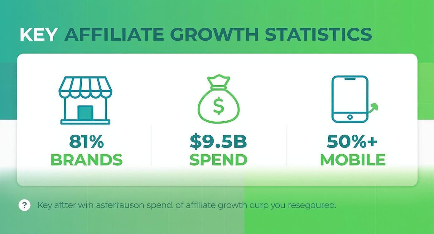 Infographic about how to create affiliate links