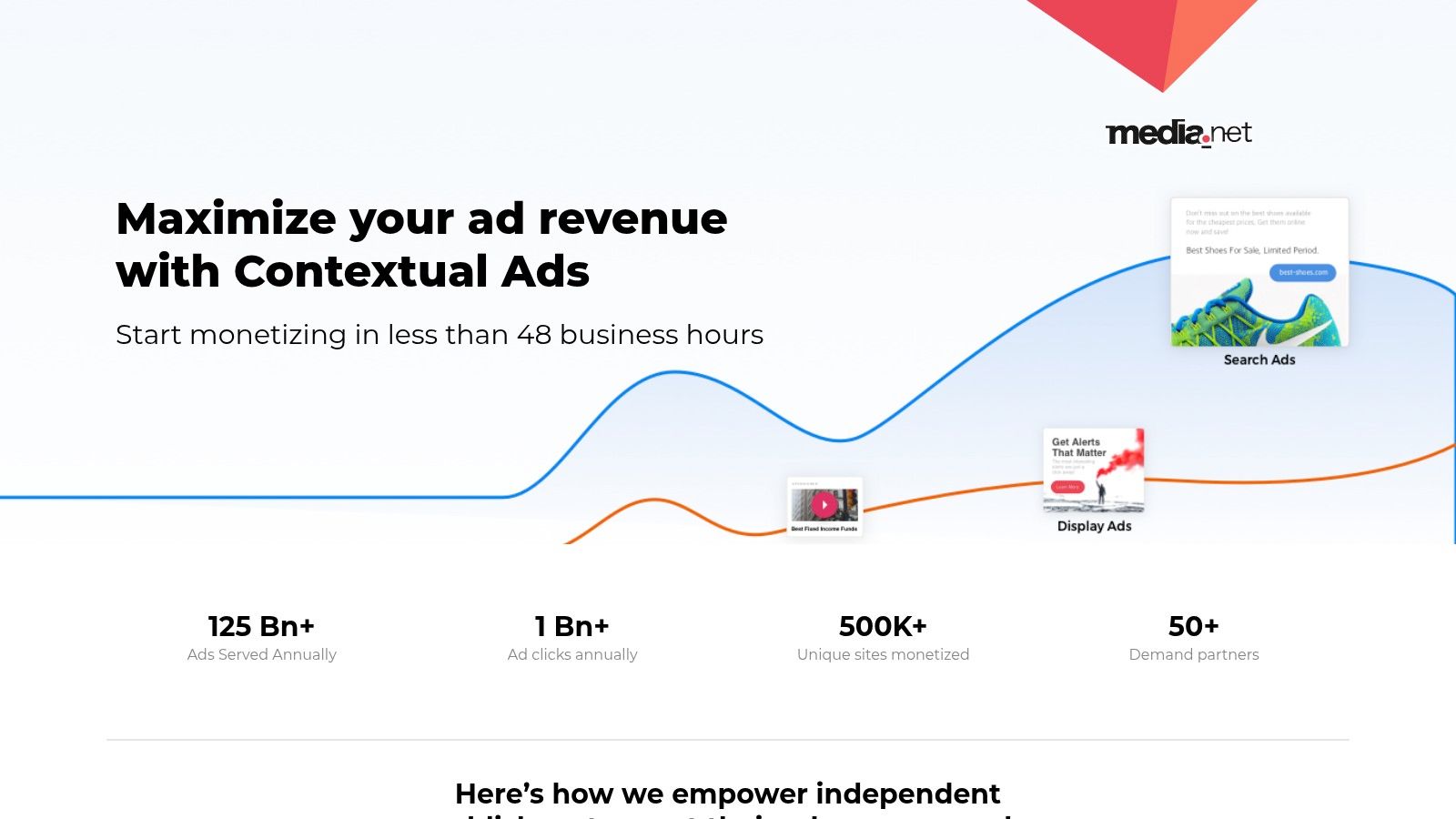 Media.net (Yahoo Bing Contextual Ads) – Publisher Program