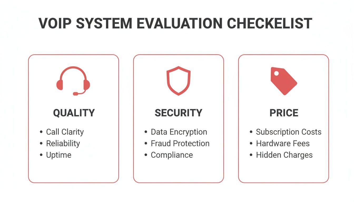 A VoIP system evaluation checklist outlining key factors like quality, security, and pricing for optimal selection.