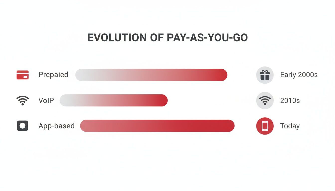 Screenshot from https://example.com/yodelphone-pricing-page-screenshot