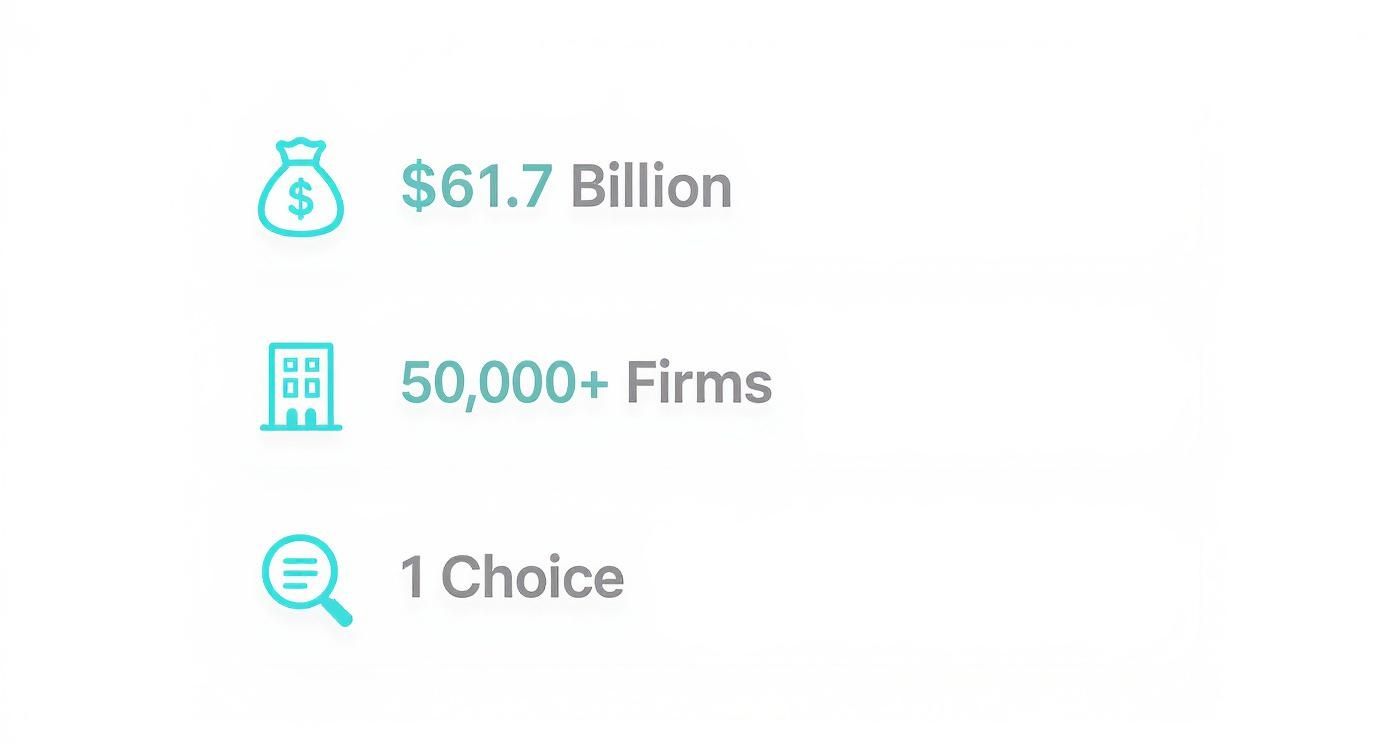 Infographic showing personal injury law statistics: 61.7 billion dollars, 50,000 plus firms, and 1 choice