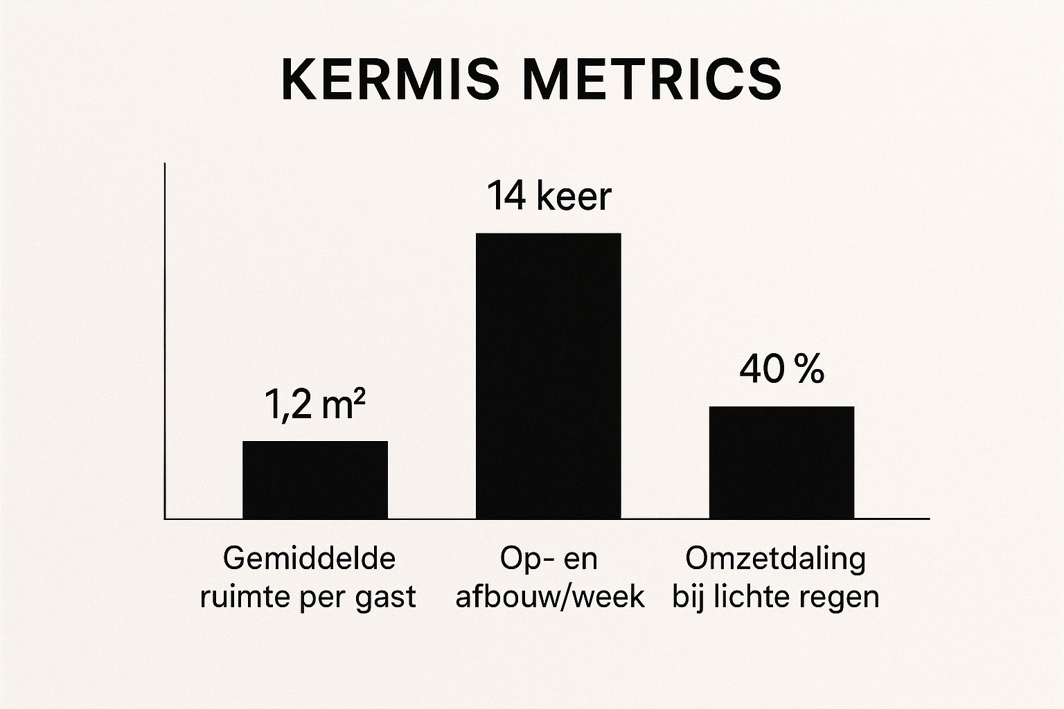 Infographic about terrastafels voor horeca