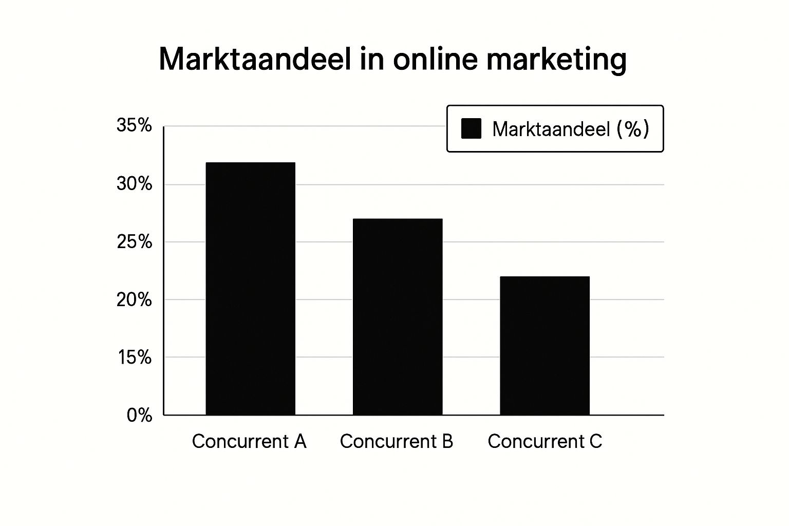 Infographic about online marketing strategie