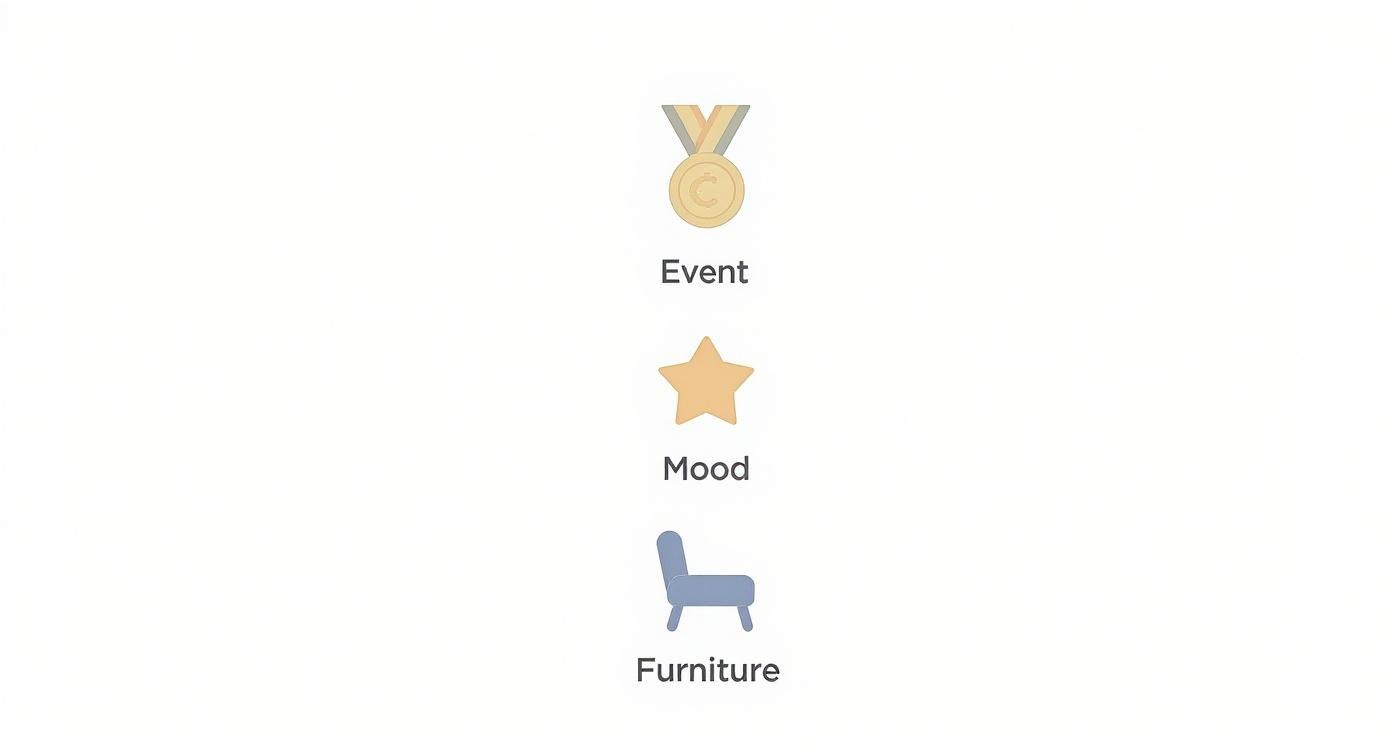 Infographic about meubilair verhuur