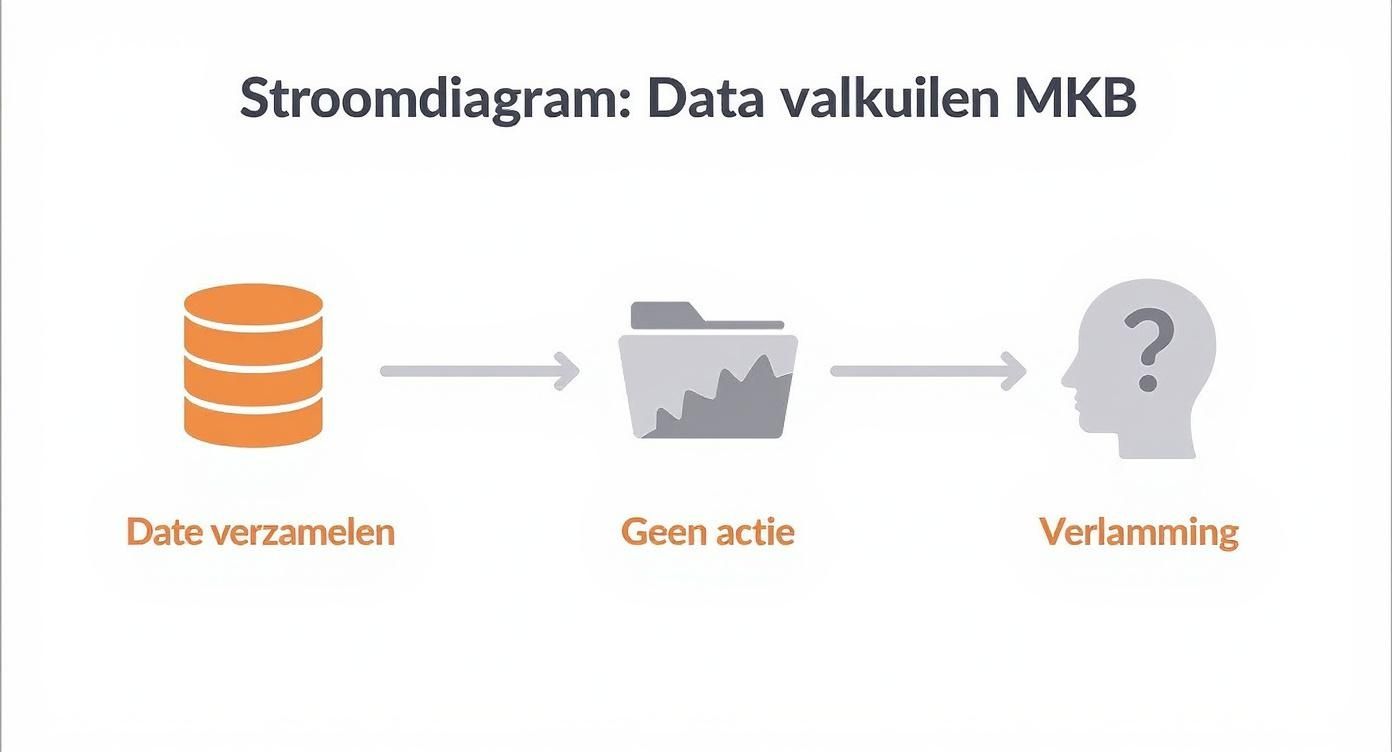 Screenshot from https://analytics.google.com/