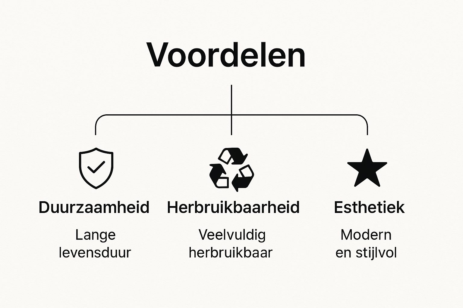 Infographic about borden van glas