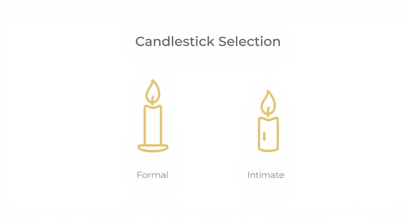 Infographic die helpt bij het kiezen van de juiste gouden kaarsenhouder op basis van de gewenste sfeer, formeel of intiem.