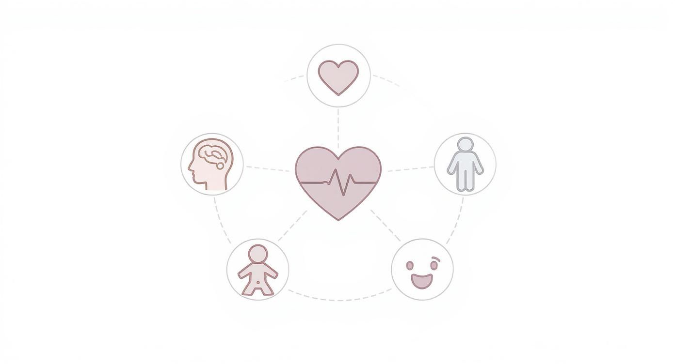 Holistische gezondheidszorg illustratie met hart, hersenen, emoties en fysiek welzijn symbolen verbonden