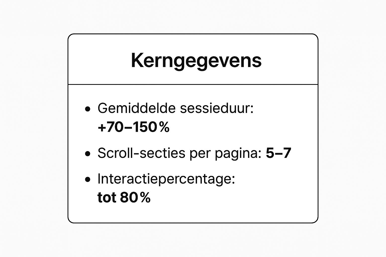 Infographic showing key data about Storytelling Through Scroll