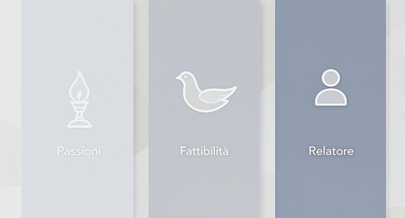 Infographic about argomento della tesi