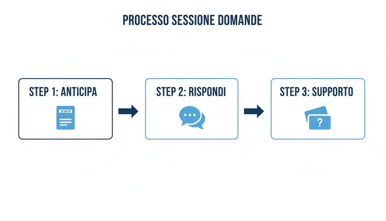 Infographic about presentazione tesi di laurea