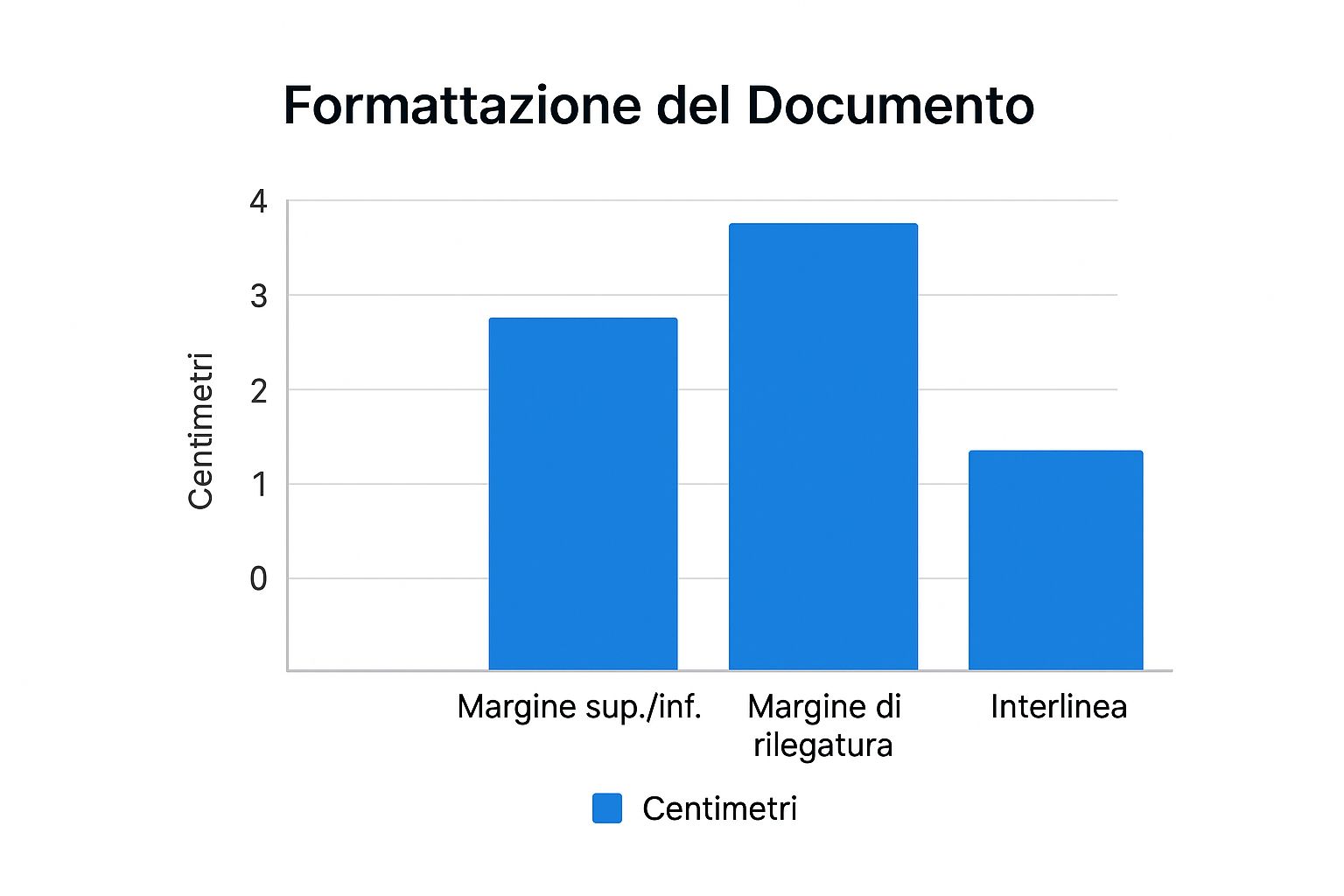 Infographic about formattazione tesi di laurea
