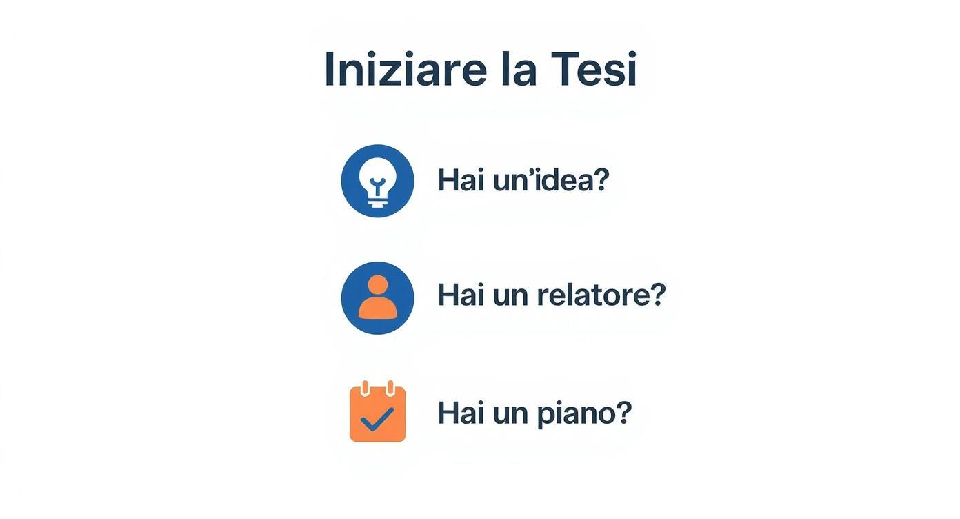 Infographic about tesi di laurea come si fa