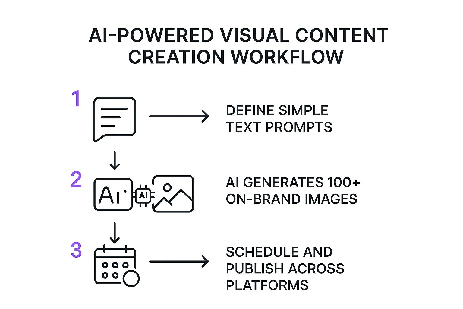Infographic about how to increase social media engagement