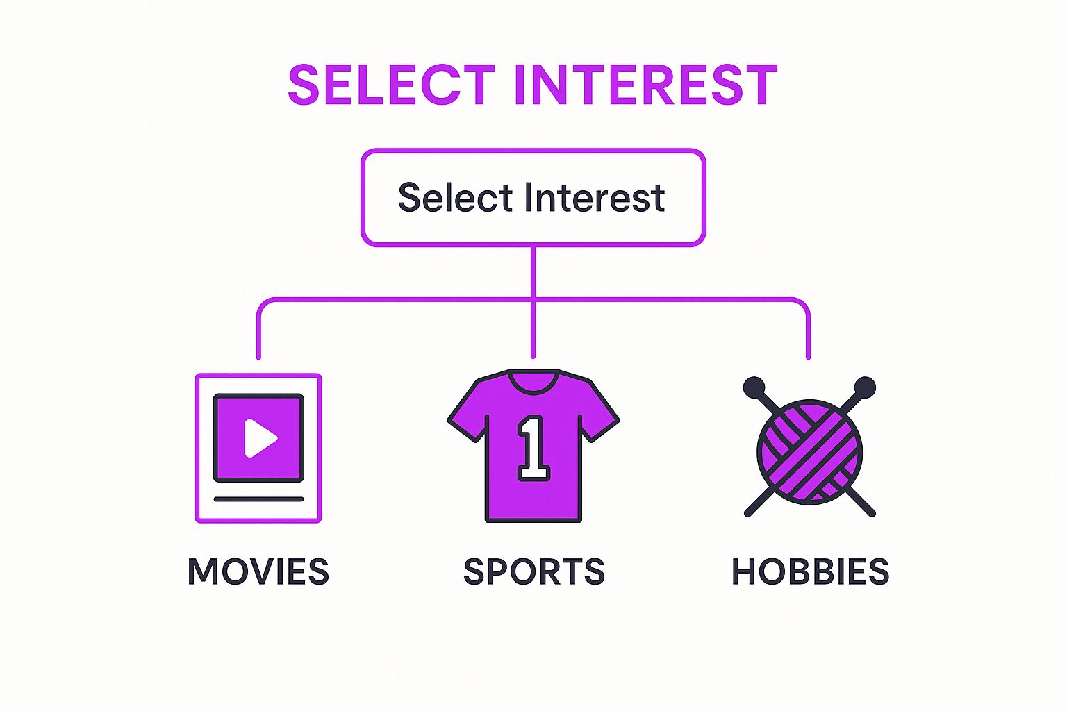 Infographic showing key data about Theme-Based Movie, Sports, and Hobby Posters