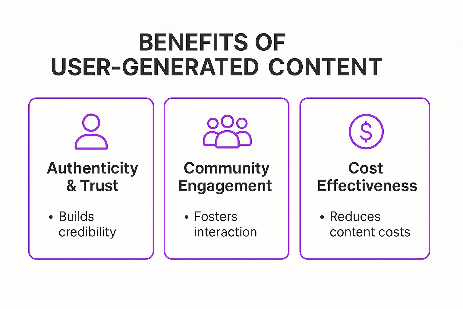 Infographic showing key data about User-Generated Content (UGC)