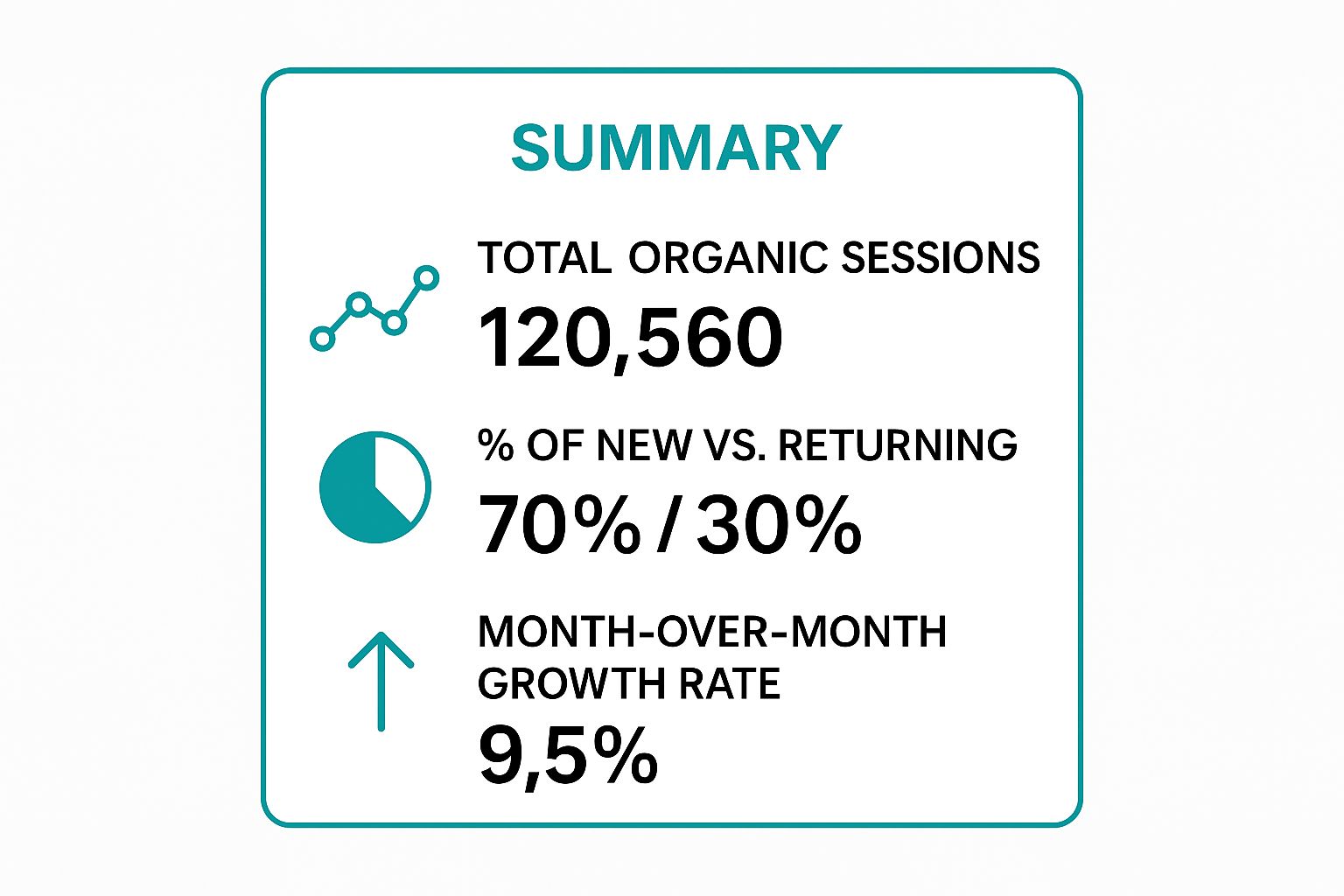 Infographic showing key data about Organic Traffic