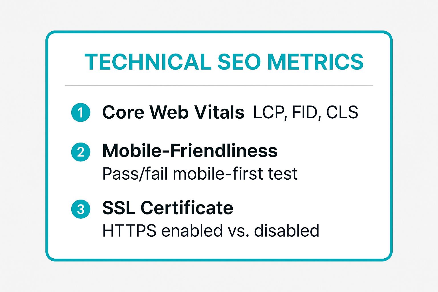 Infographic showing key data about Technical SEO Analysis