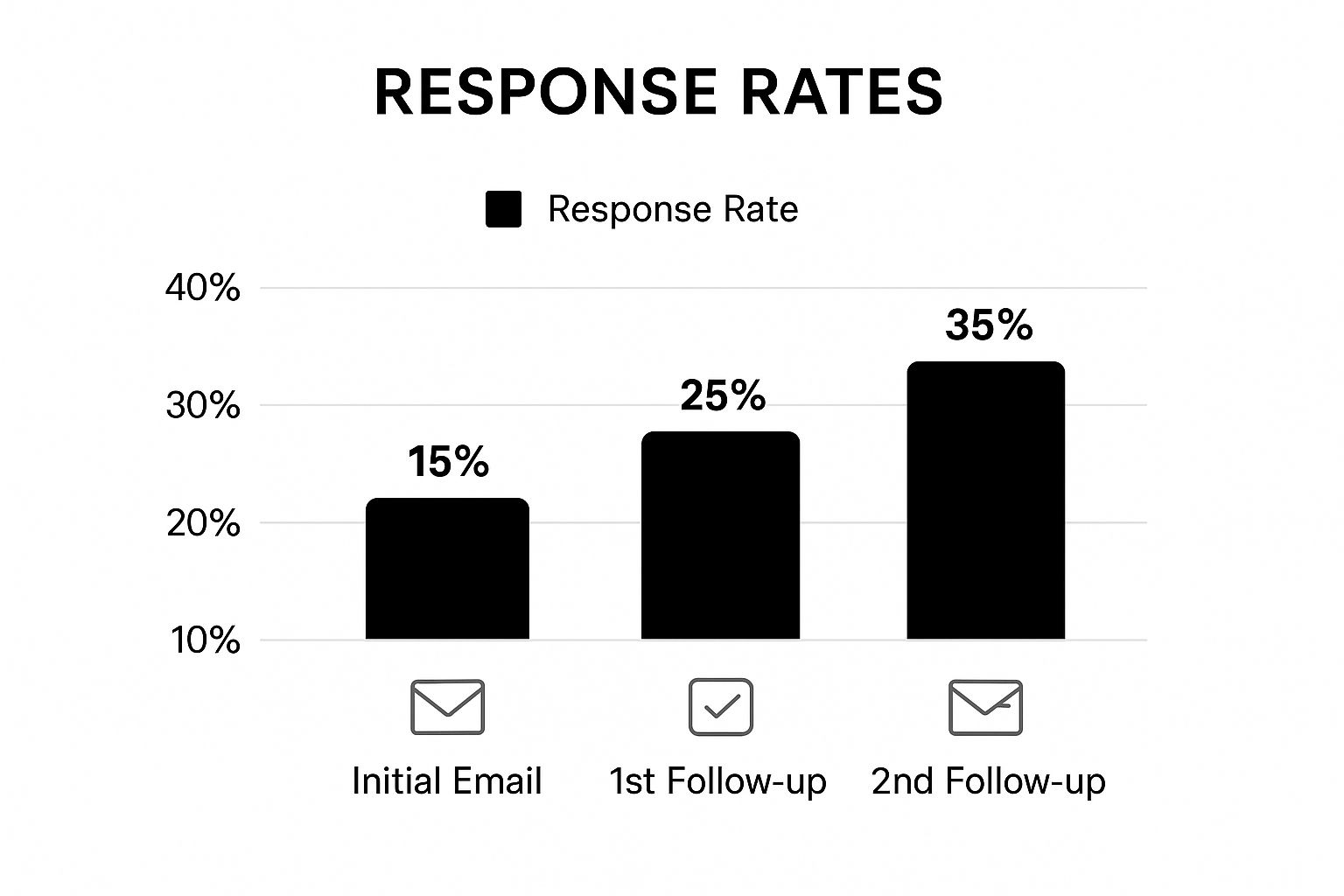 How to Write Cold Emails That Get Replies