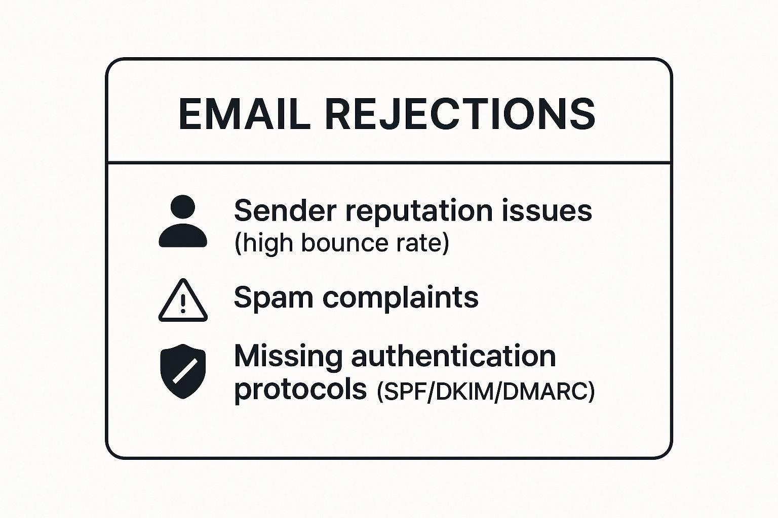Infographic about why do emails bounce back