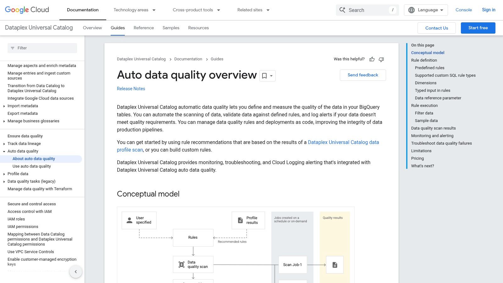 Google Cloud – Dataplex Auto Data Quality