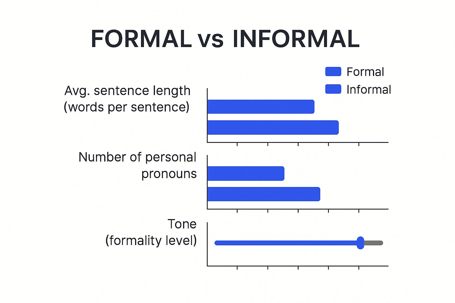 Infographic about application letter for visa