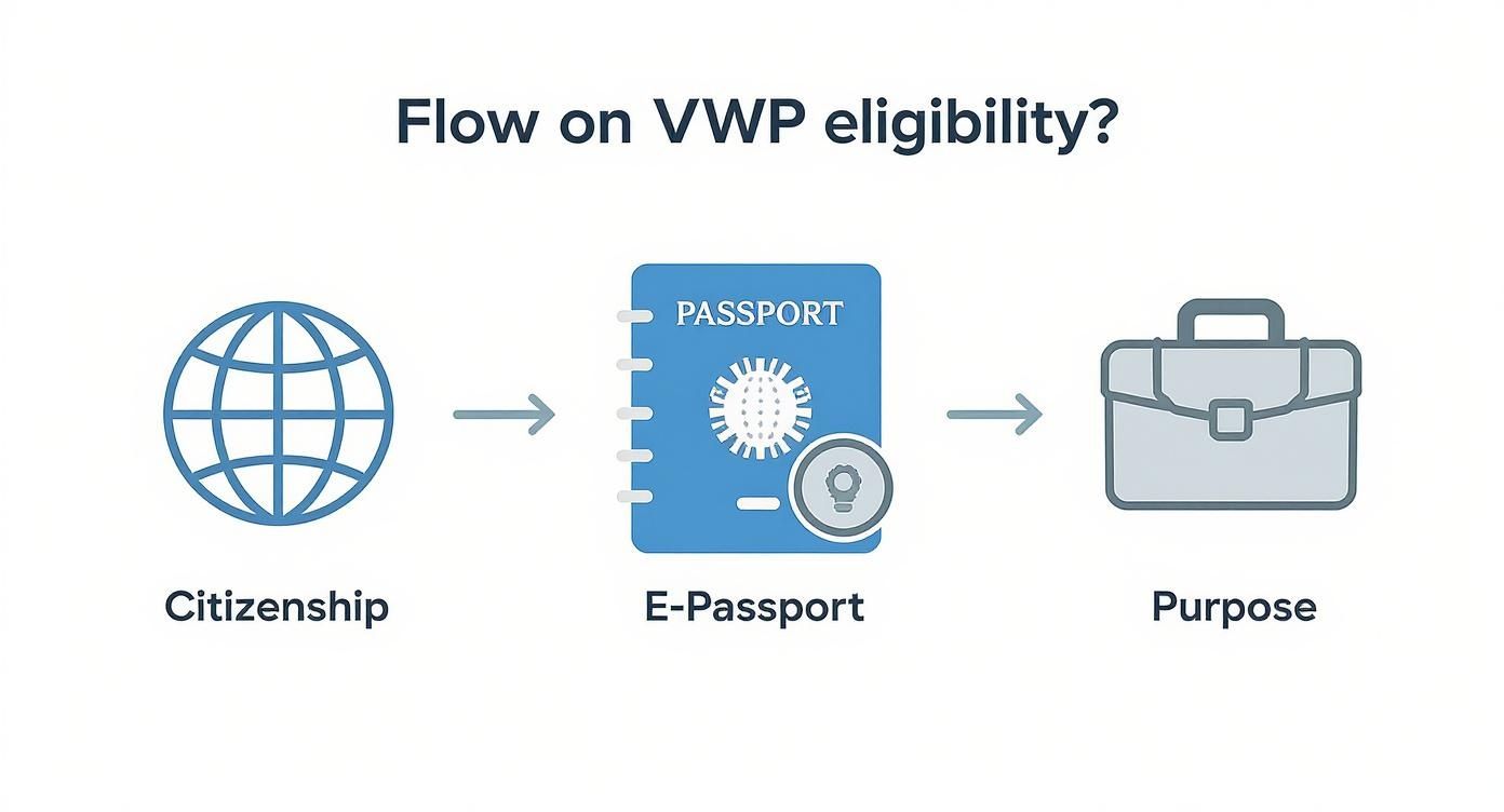 Infographic about waiver program esta