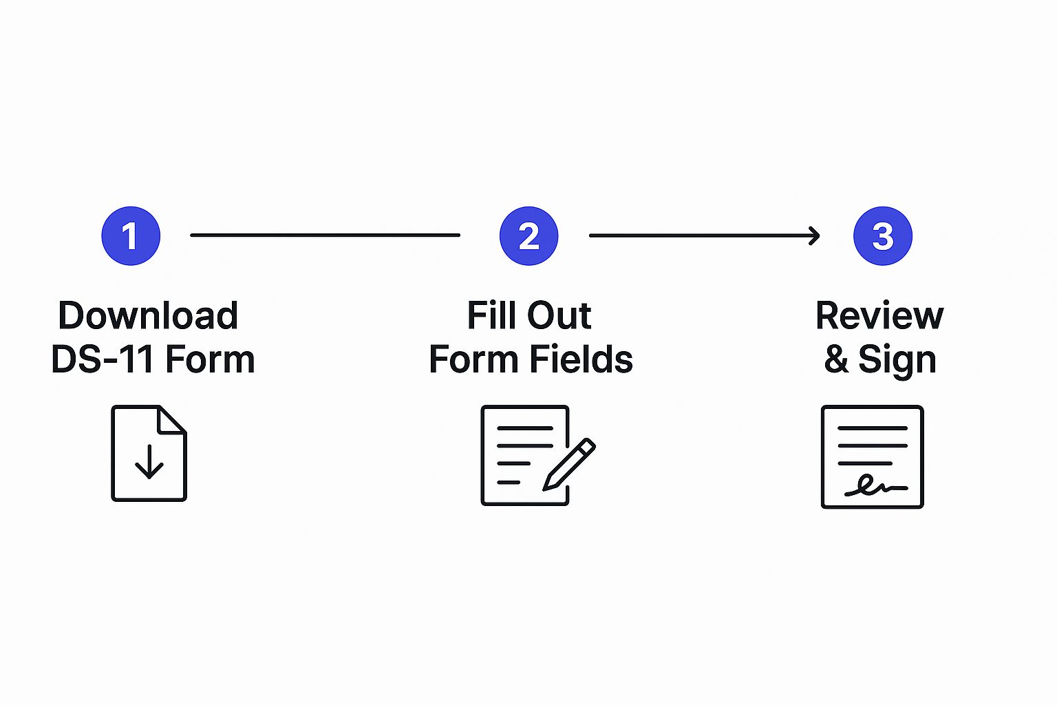 Infographic about how to get a passport for a minor