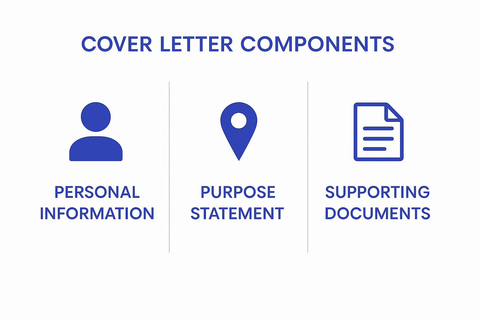 Infographic about cover letter for visa application