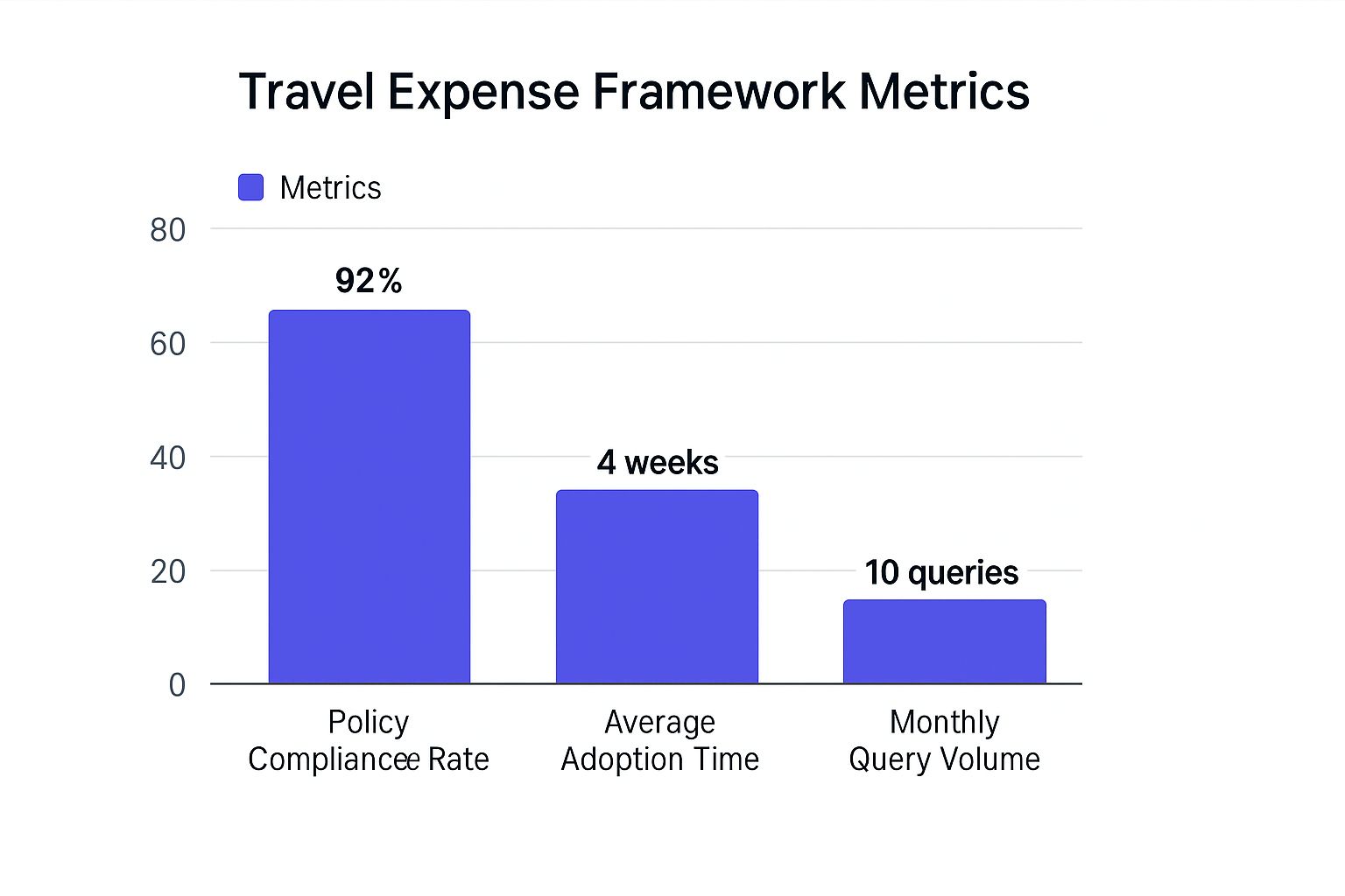 Infographic about business travel expense management