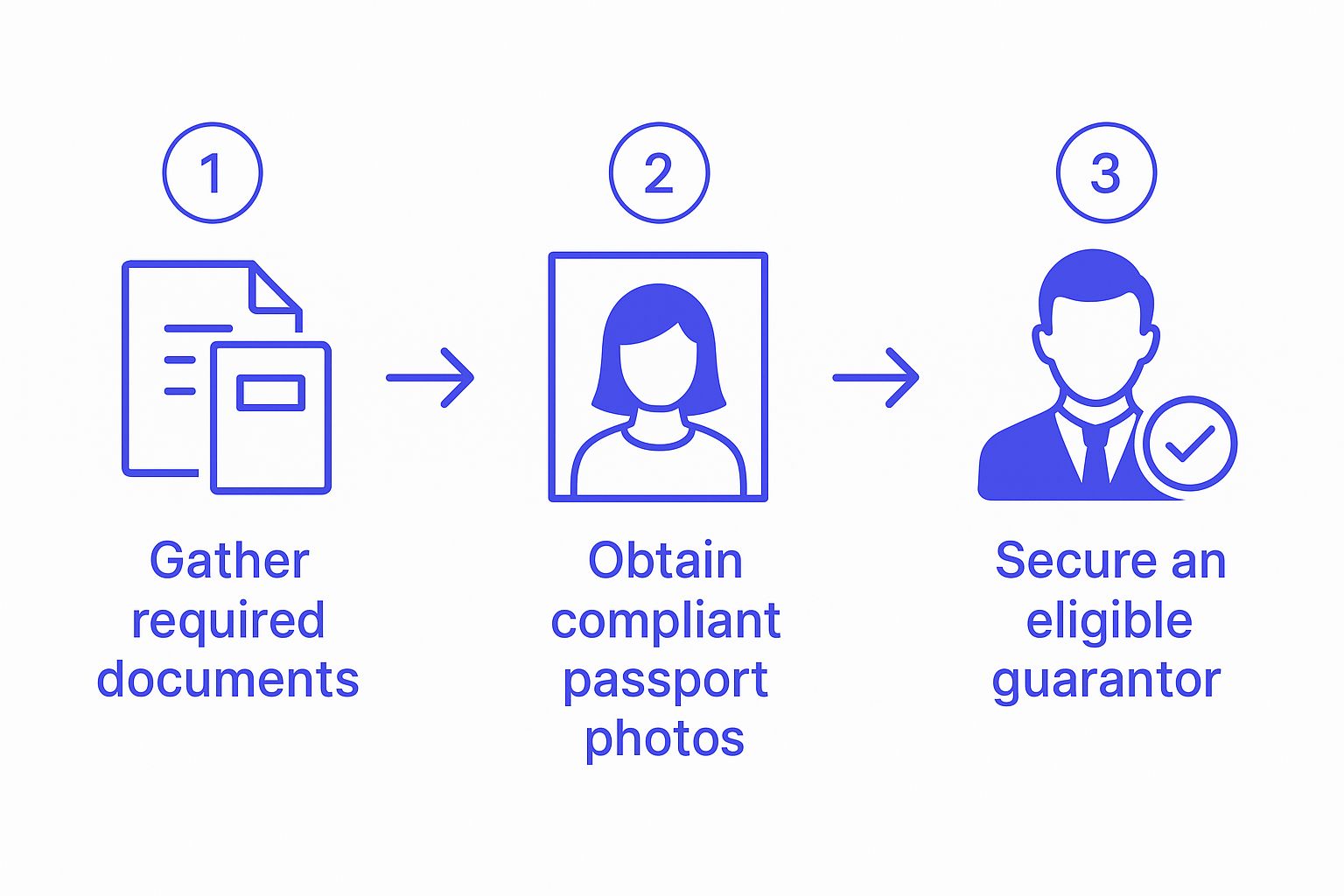 Infographic about renewing canadian passport in usa
