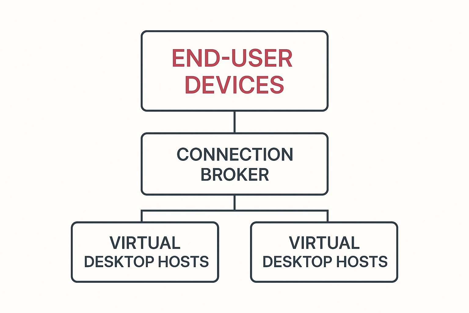 Infographic About What Is A Vdi
