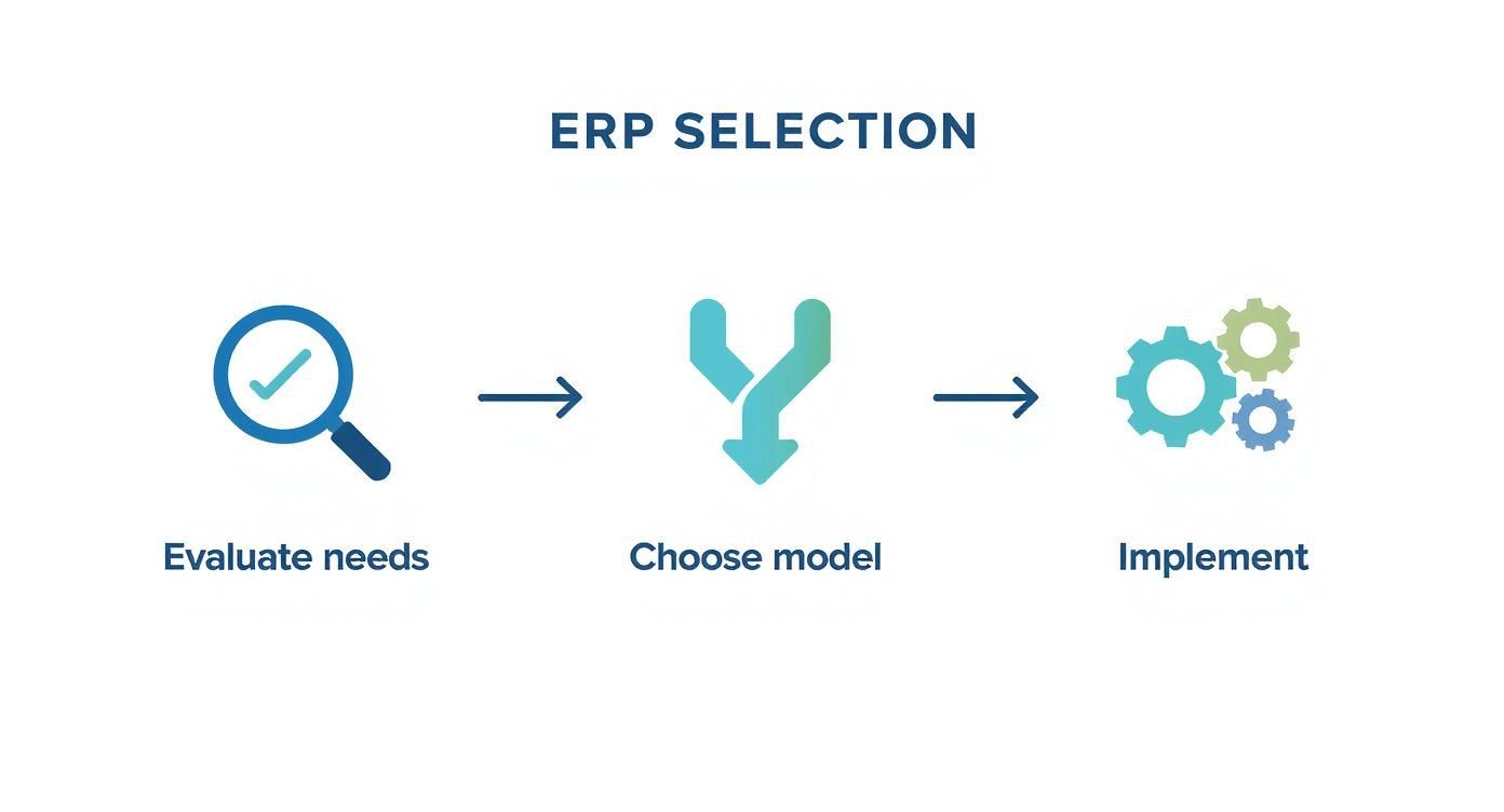 Erp In Manufacturing: A Guide To Boosting Efficiency And Cutting Costs Infographic About Erp In Manufacturing