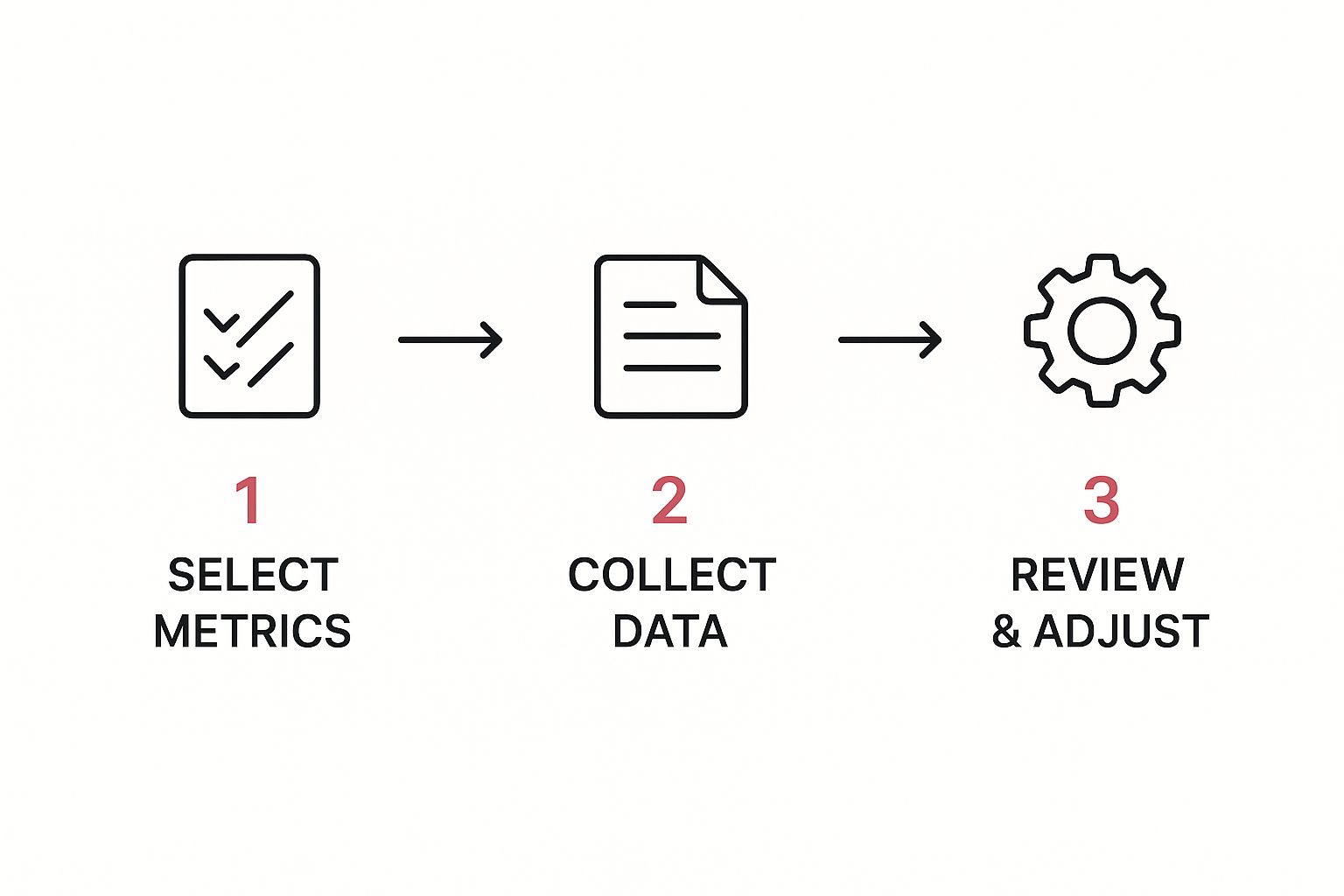Streamlining Business Processes: Boost Efficiency &Amp; Growth Image