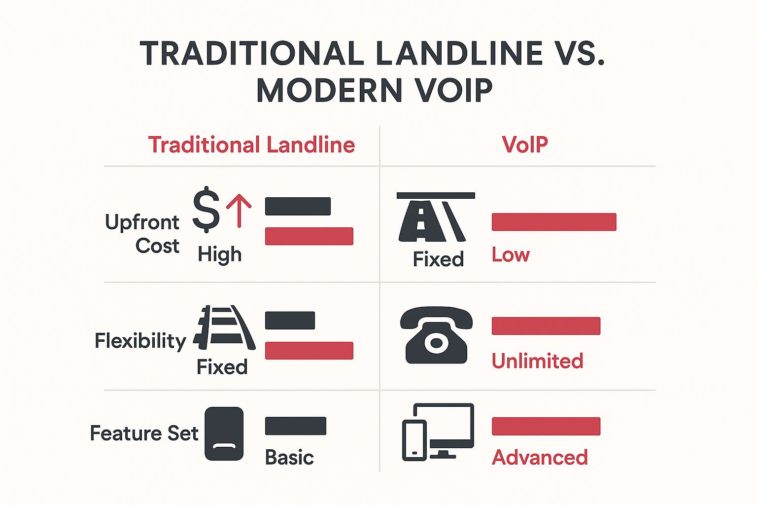 Infographic About Business Telephone System Uk