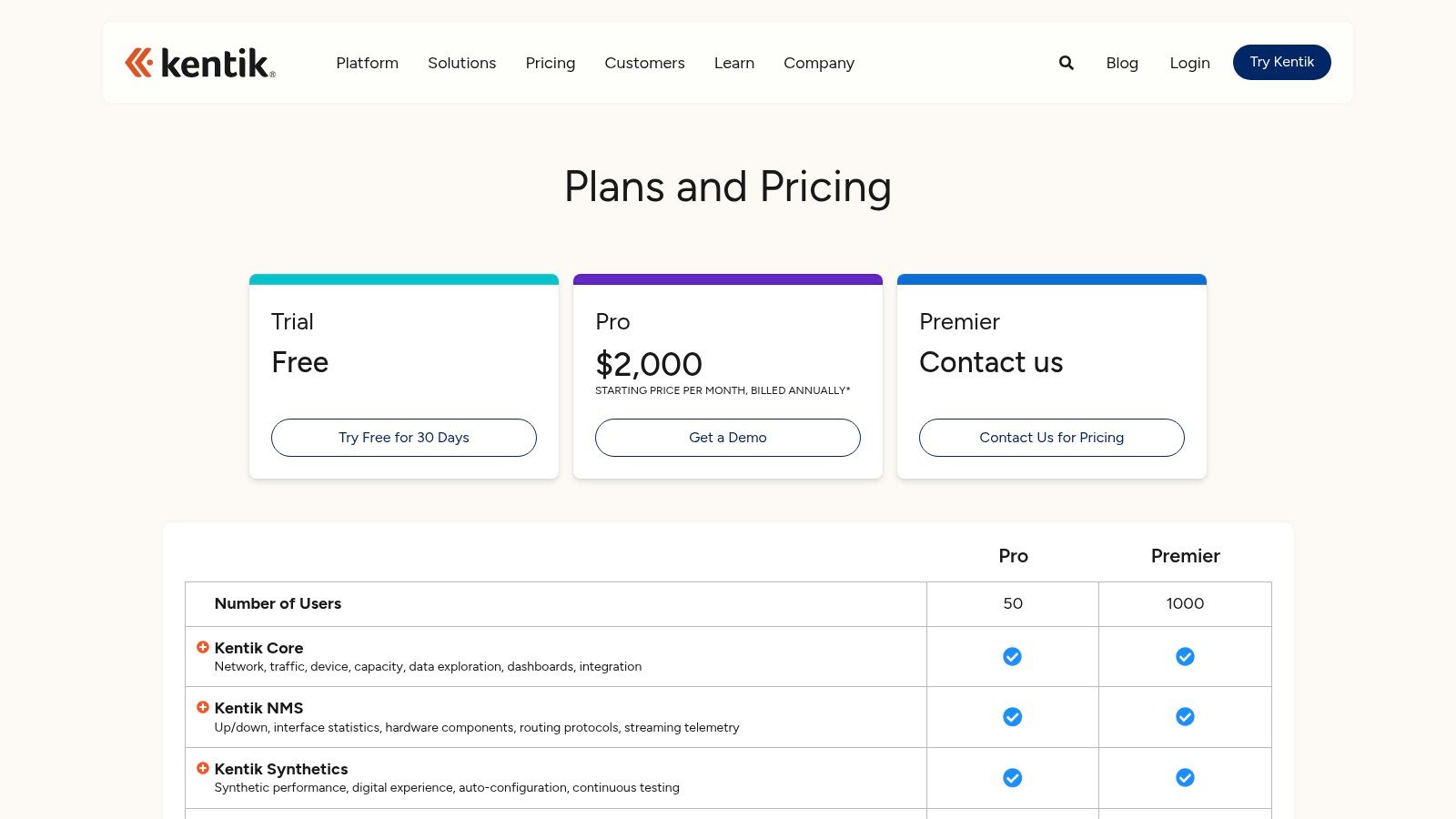 Kentik – Network Intelligence Platform