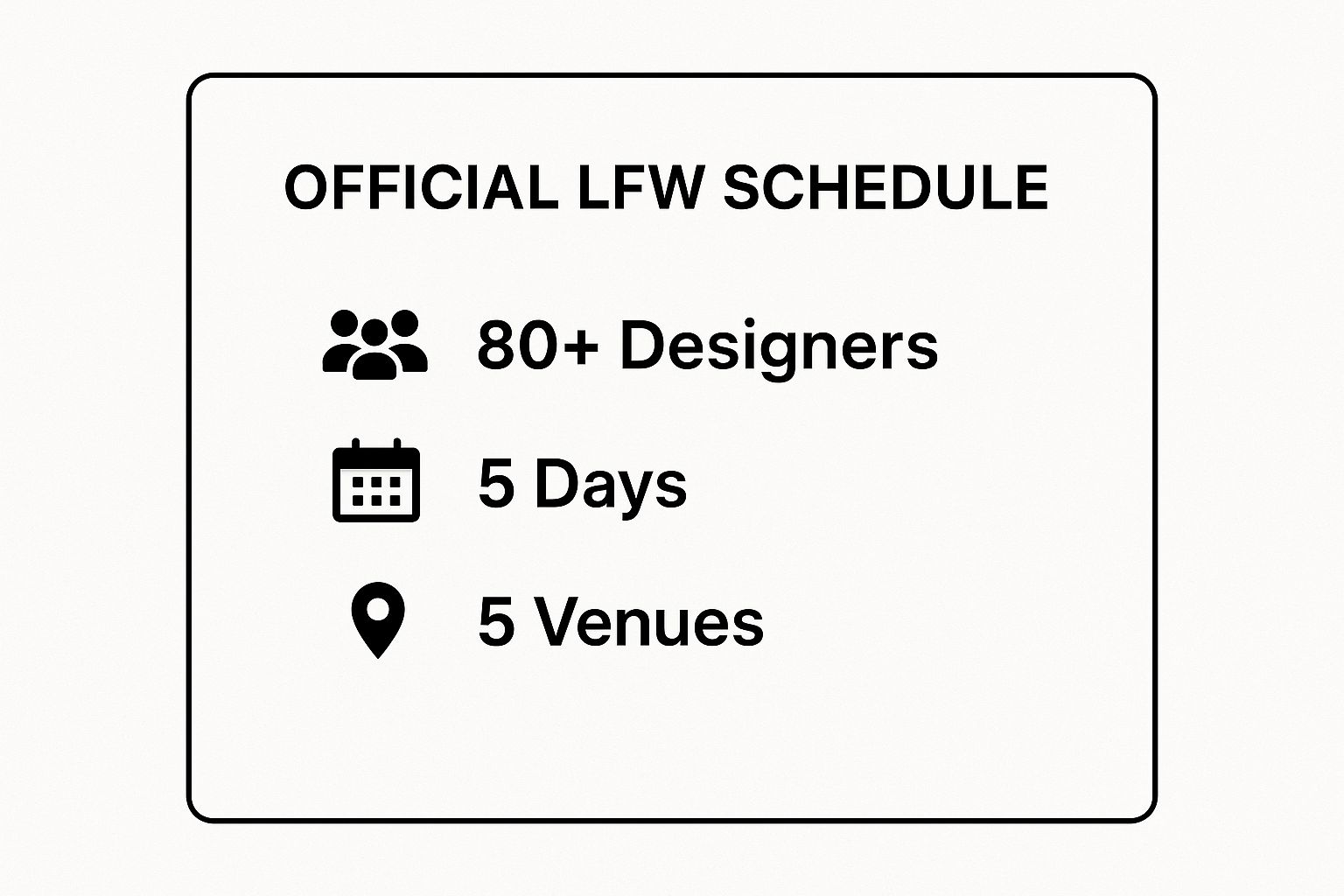 Infographic showing key data about British Fashion Council Official LFW Schedule