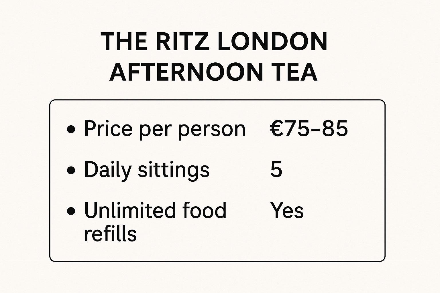 Infographic showing key data about The Ritz London