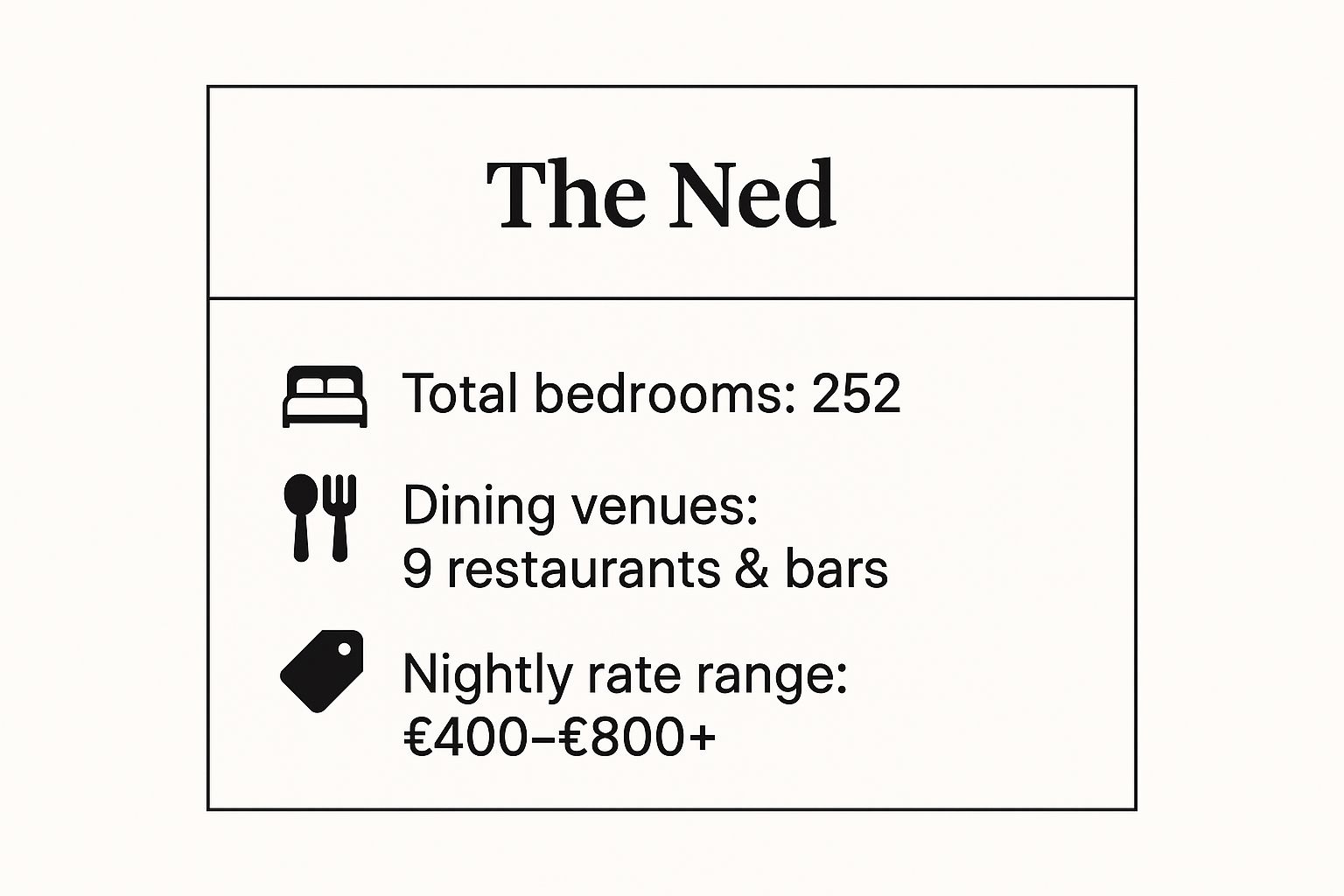 Infographic showing key data about The Ned