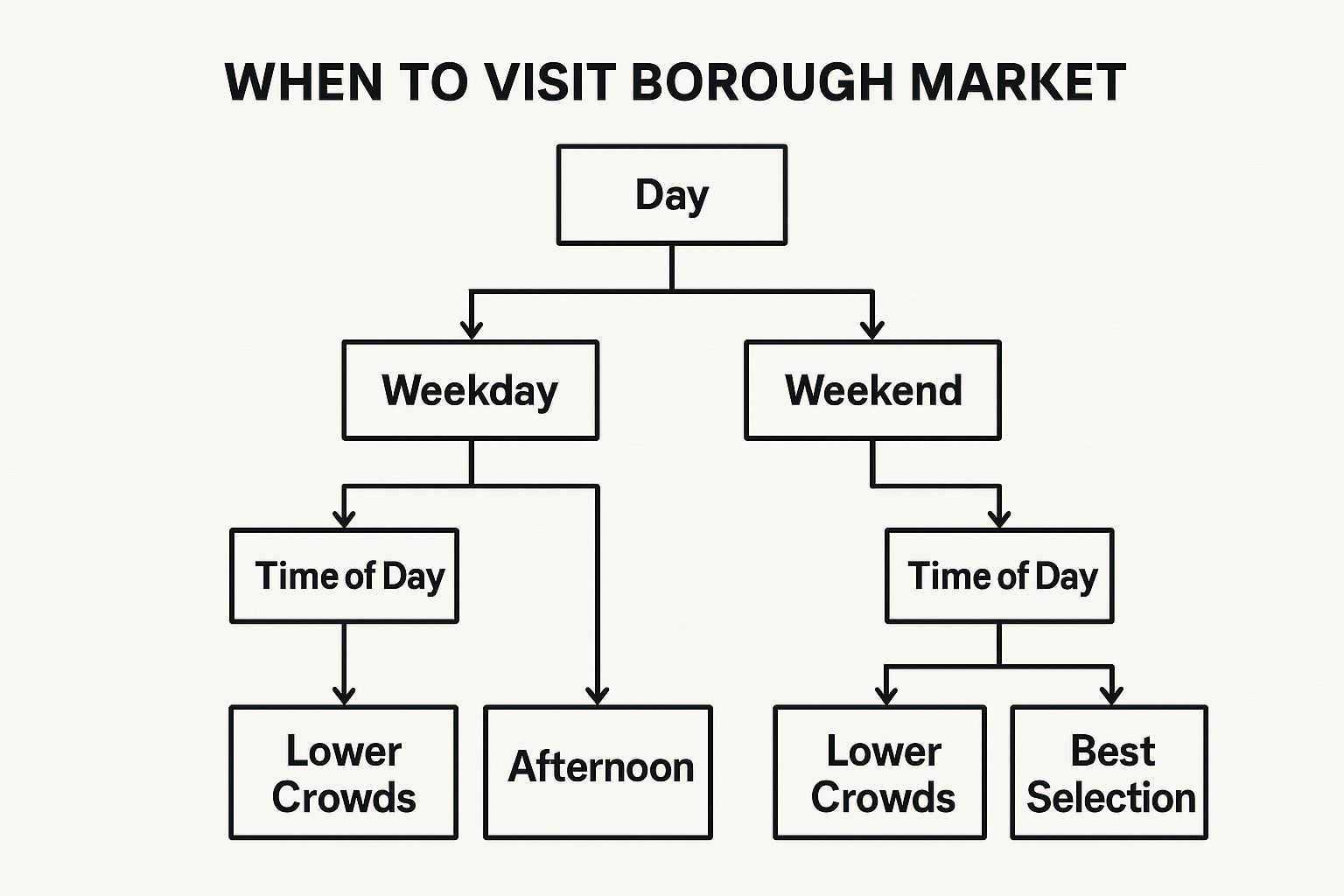 Borough Market