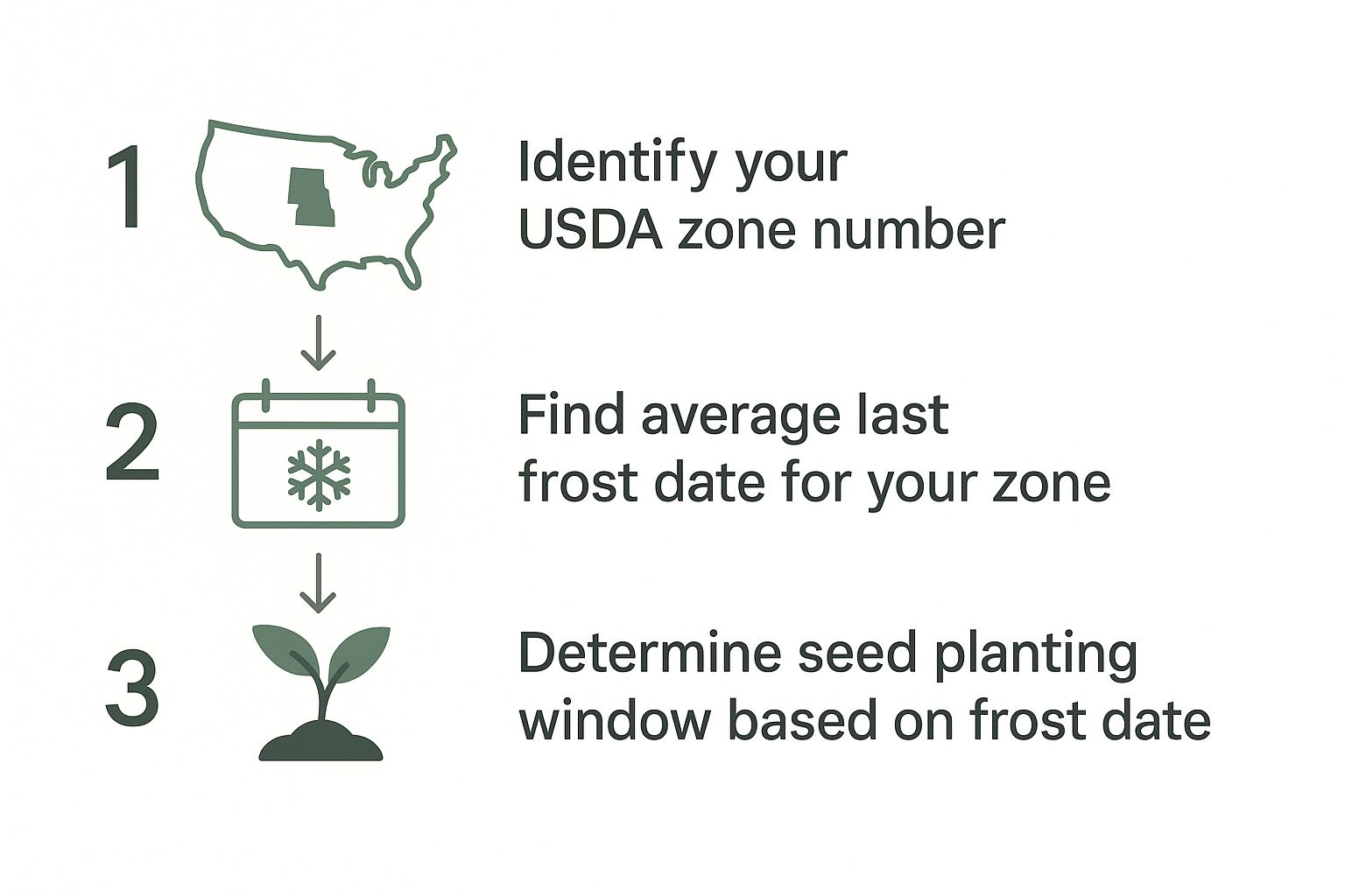 Screenshot from https://planthardiness.ars.usda.gov/