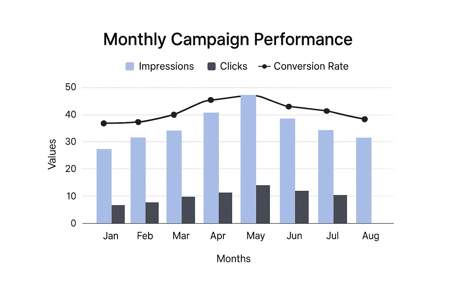 Infographic about measure marketing effectiveness