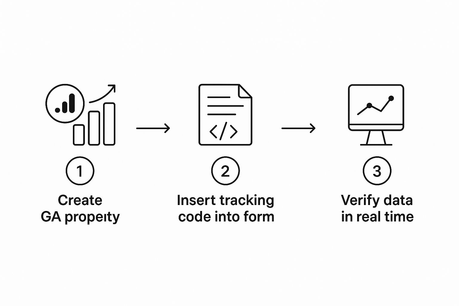 Infographic about google analytics for google forms