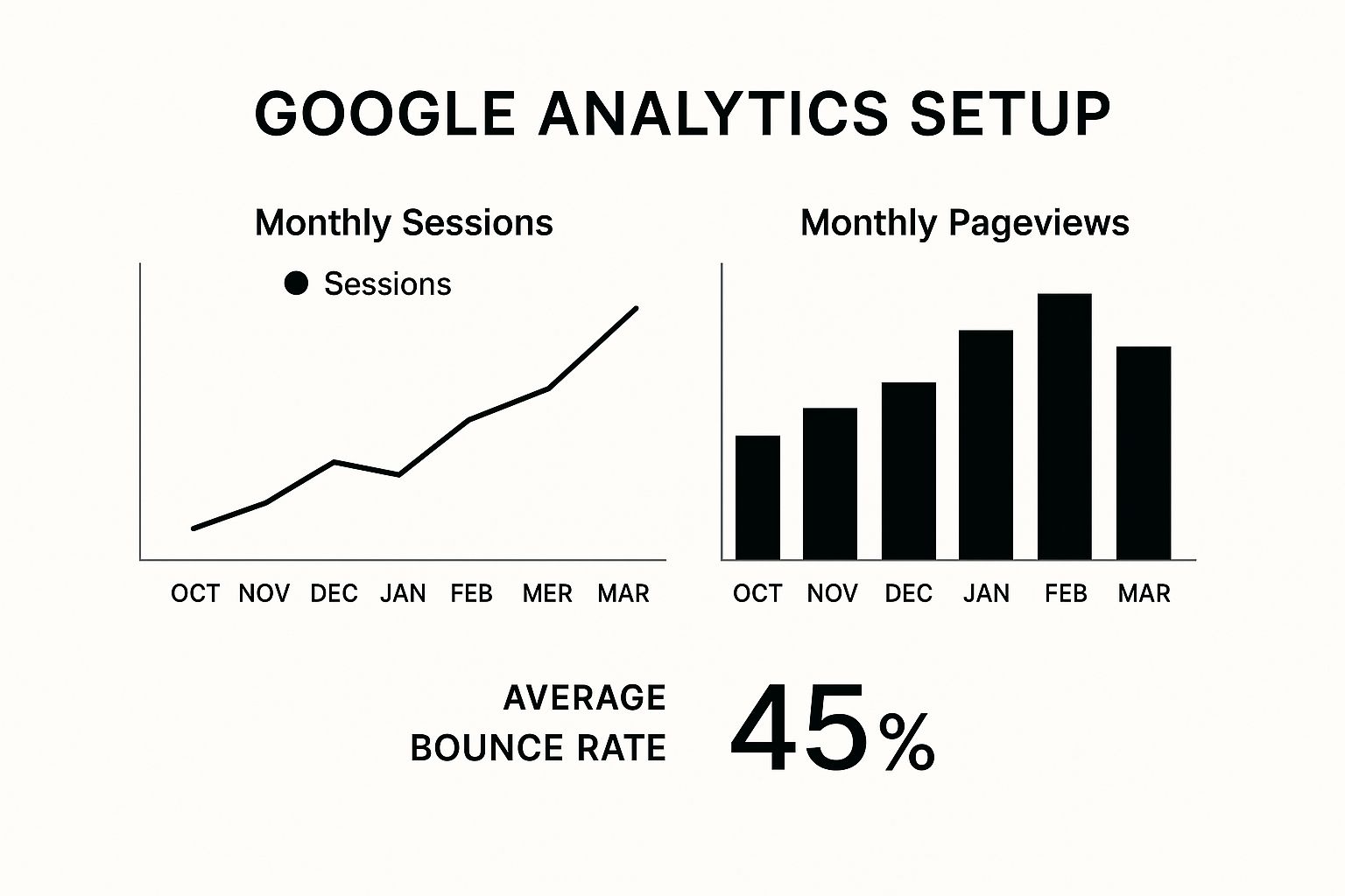 Infographic about how to track seo performance