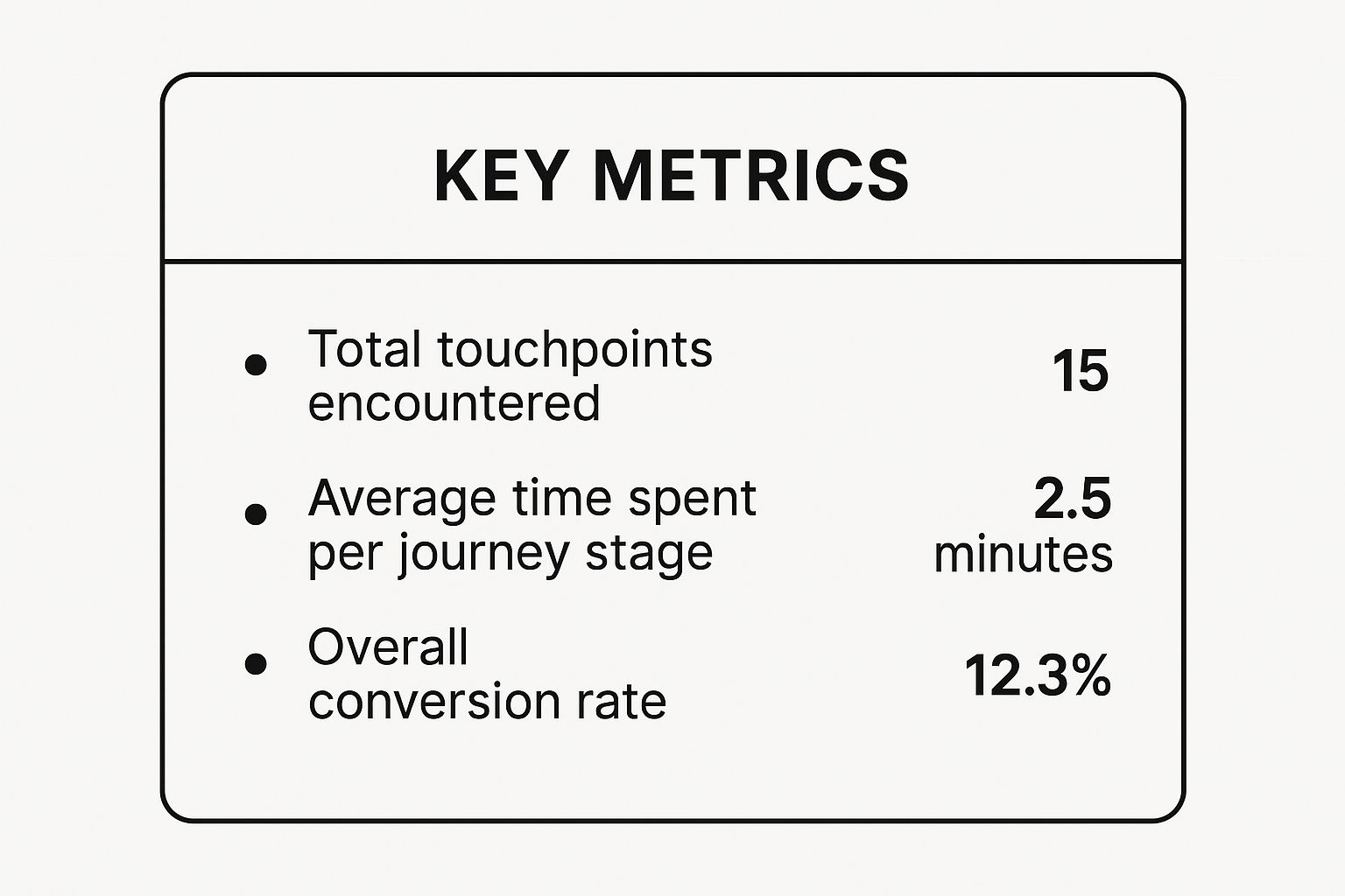Infographic about customer journey analysis